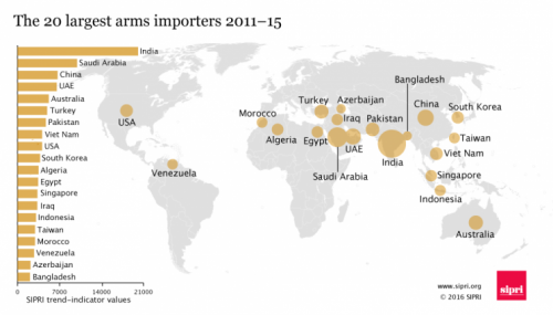 These Maps Show Worlds Largest Arms Exporters And Importers