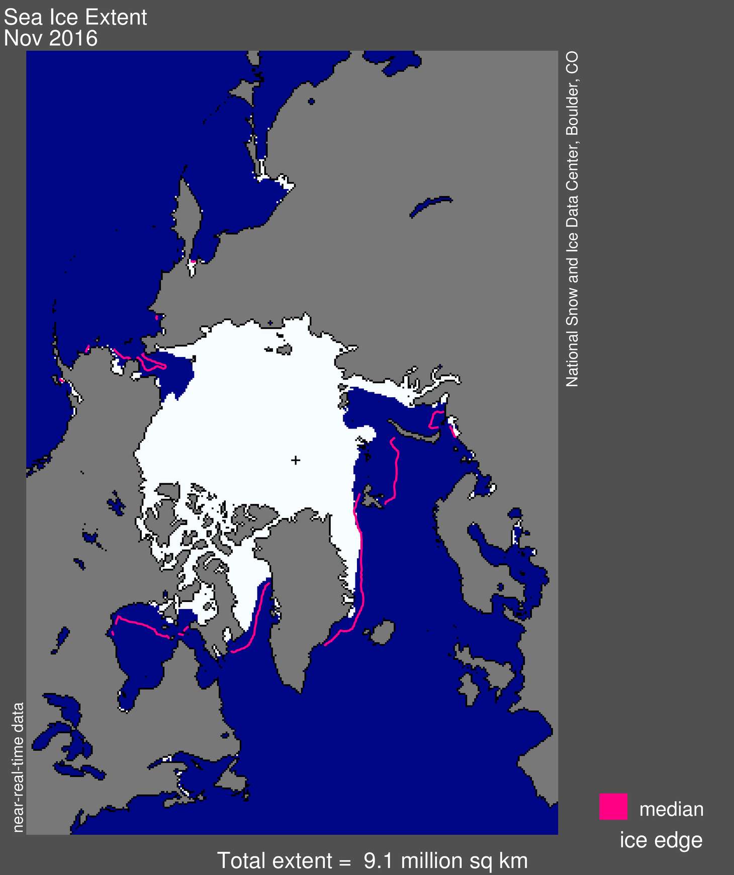 Arctic ice index