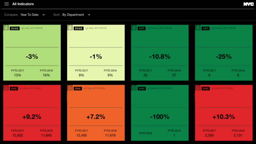 NYC smart city data visualization