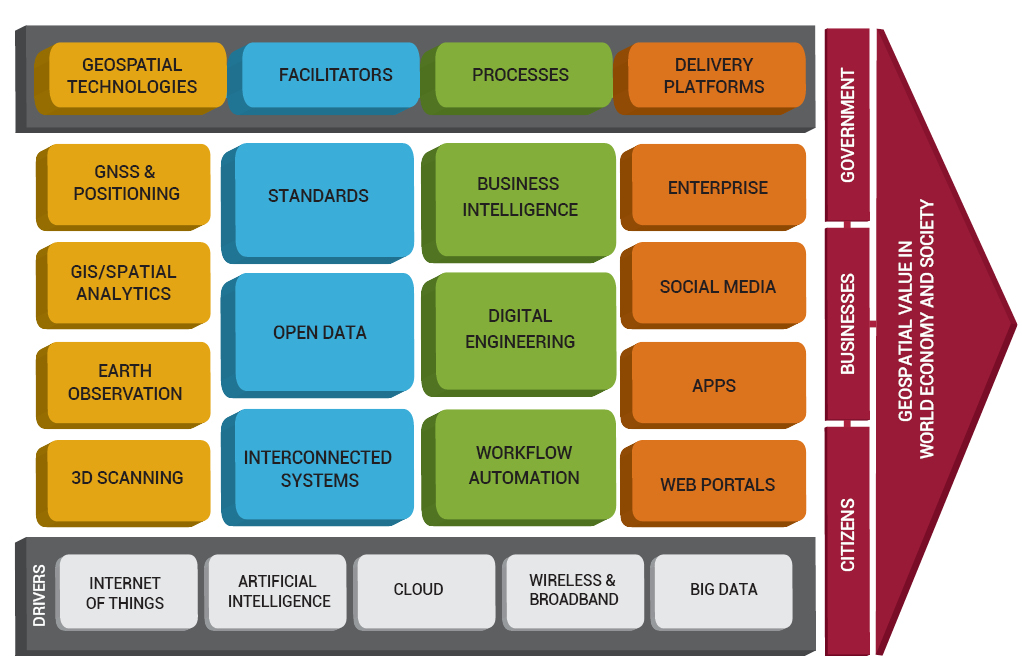 How Are Digital Technologies Influencing Geospatial Technology Trends Geospatial World