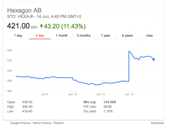 Why Hexagon Sell-off Talks Could Be True