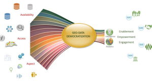 Geo-data democratization