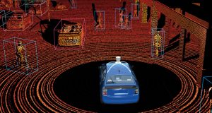 LiDAR Technology