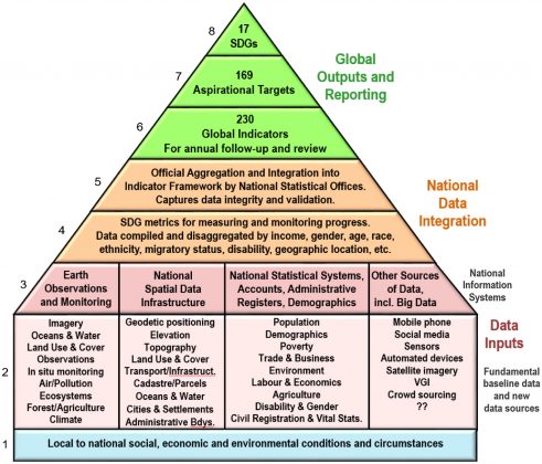 free research papers on sustainable development