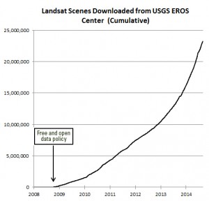 Open Earth Observation Data