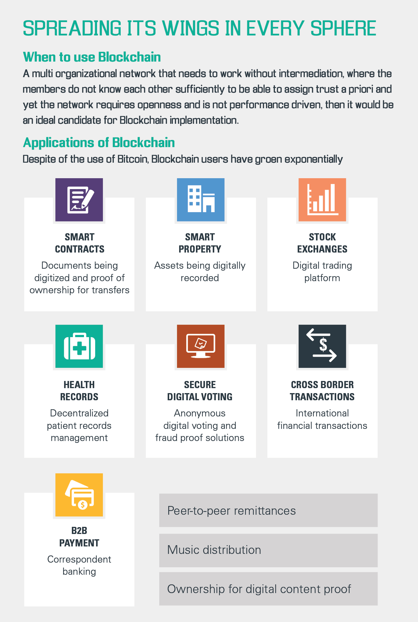 Have a look at Blochain spreading it wings with various applications