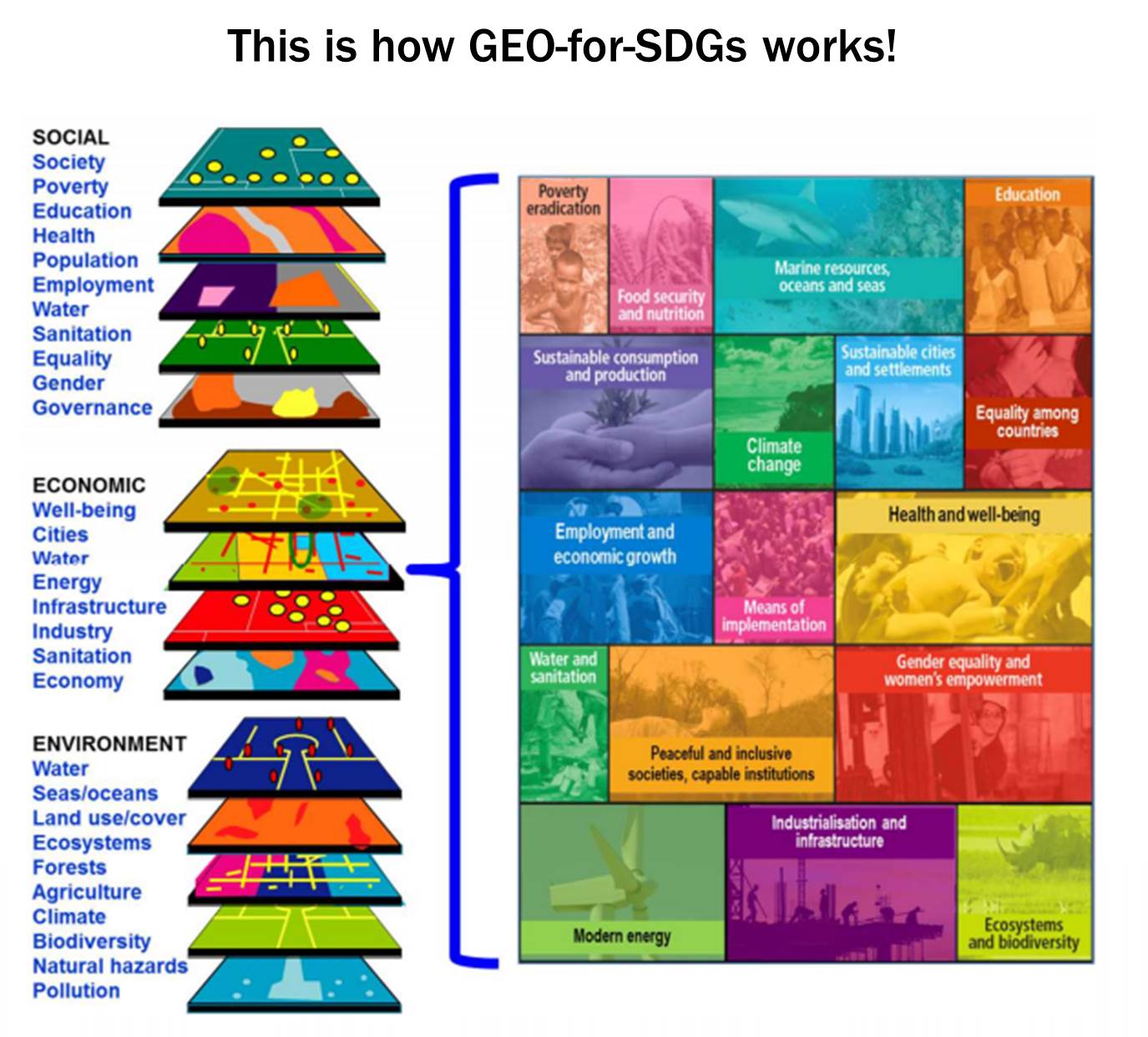 geo-for-sdgs