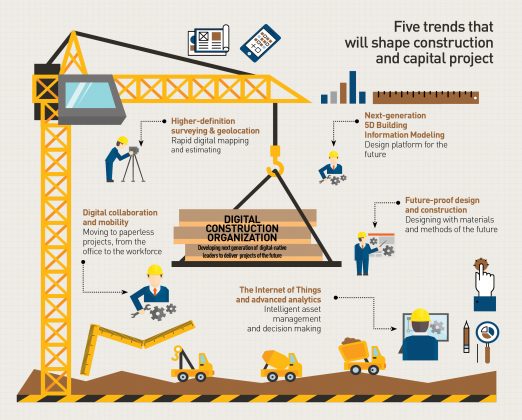 Re-Modelling Construction: How the Industry is Digitizing