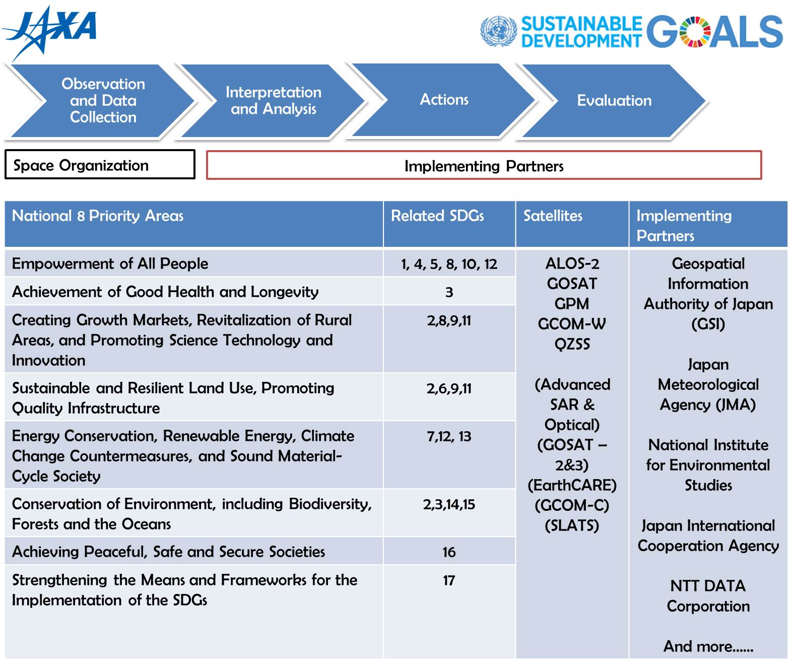 Asian economies prioritise space technology for SDGS