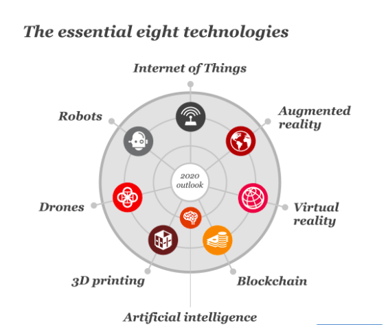 Top disruptive technologies and they are to geospatial