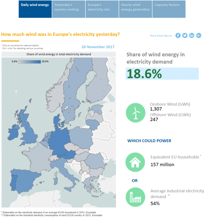 With this interactive map know how wind energy is meeting Europe’s ...