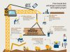 digitizing construction