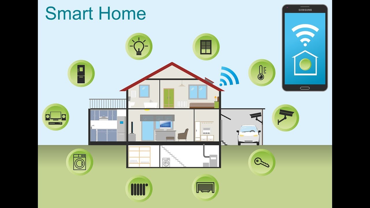 Know the role of IoT and AI in home automation