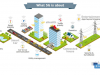 Geospatial and 5G