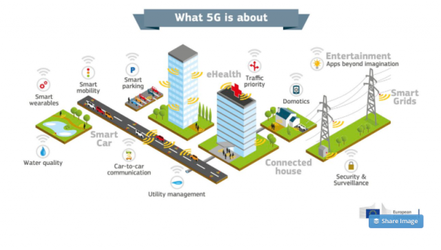 Geospatial and 5G rollout: Why they are critical for each other