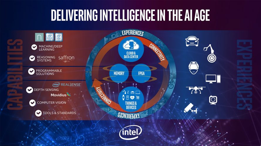 Intel starts new program to bring AI devices to market - Geospatial World