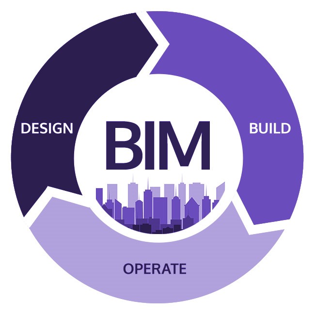 BIM for smart cities and bim for infrastructure - role of bim in smart cities 