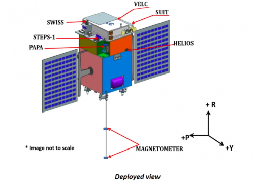 What are the top upcoming projects from ISRO?