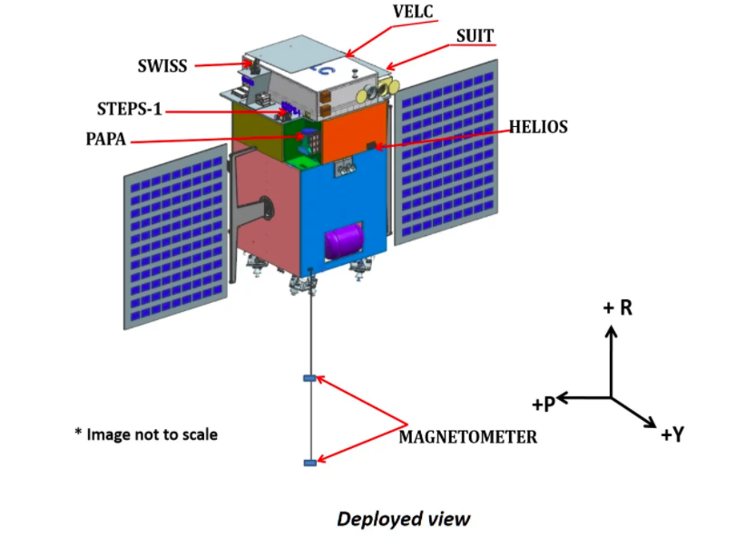 Aditya – Solar Mission