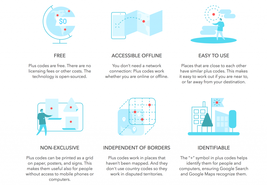 Navigating The World With Plus Codes: A Comprehensive Guide To A ...