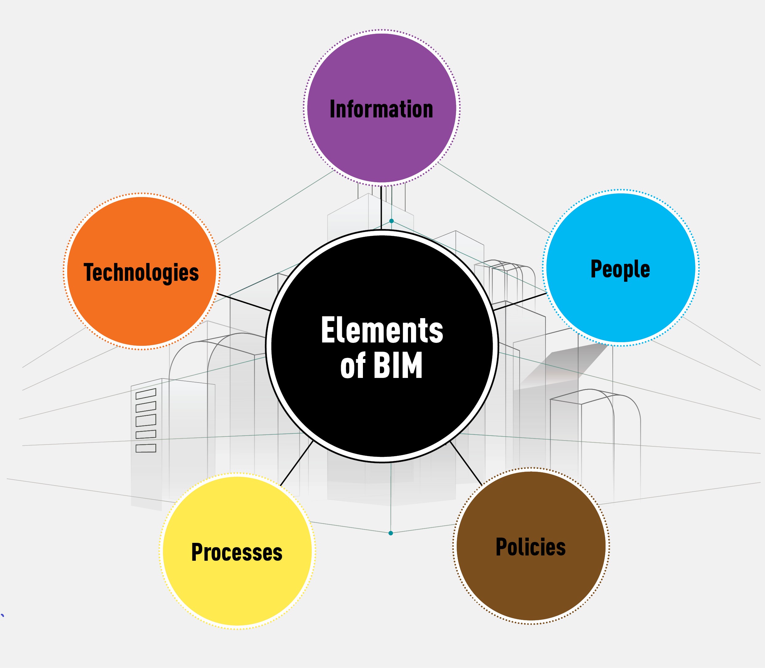 Bim Workflow Chart