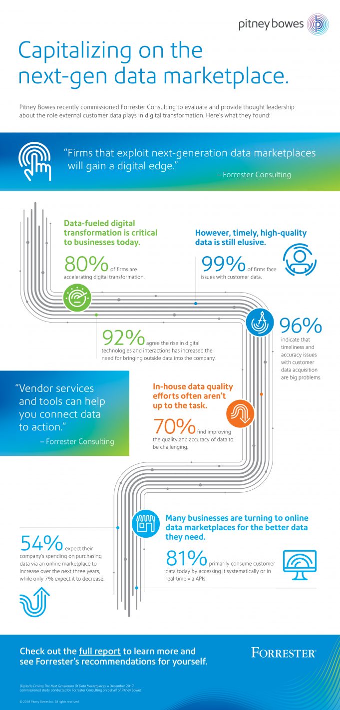 Pitney Bowes Accelerates Data Accessibility With New Software And Data