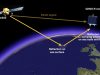 What-are-the-various-GNSS-systems