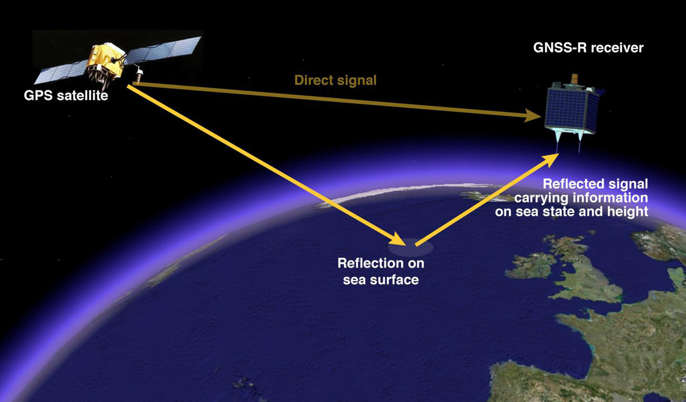 global positioning system examples