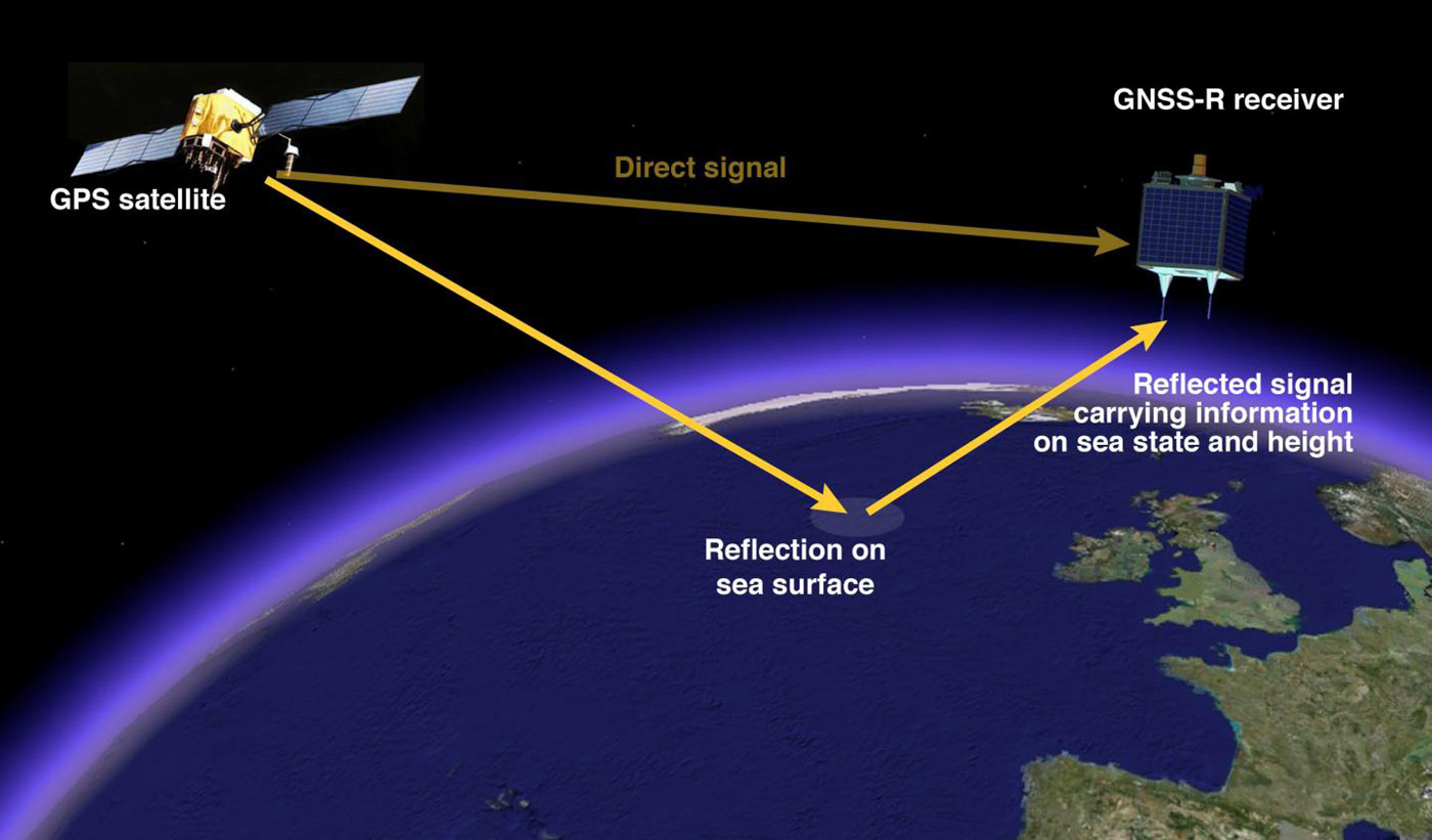 What Are Various Gnss Systems Geospatial World