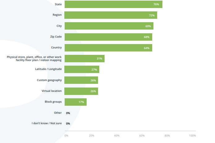 How important is location data?