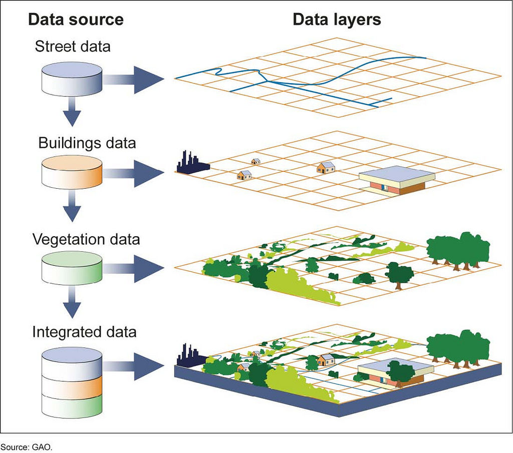 data representation in gis