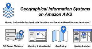 如何在亚马逊AWS上找到和部署地理空间解决方案和基于位置的服务?