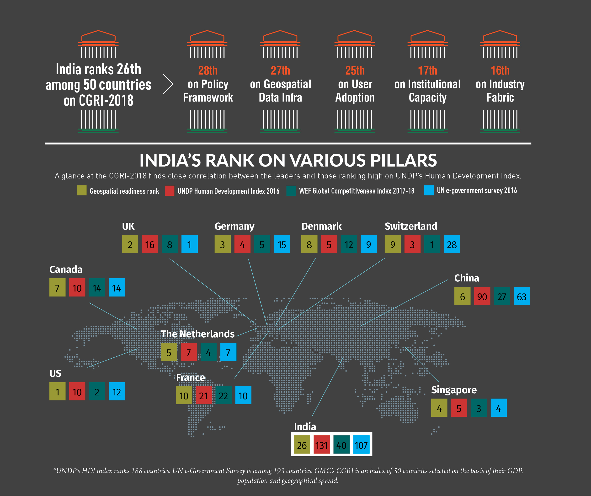 Why India Needs A Geospatial Strategy - therefore accessing sharing and using the geospatial data forms the essence of the geospatial infrastructure says