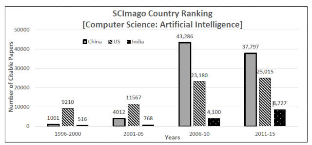 How China is Moving Towards ‘Intelligized Warfare’