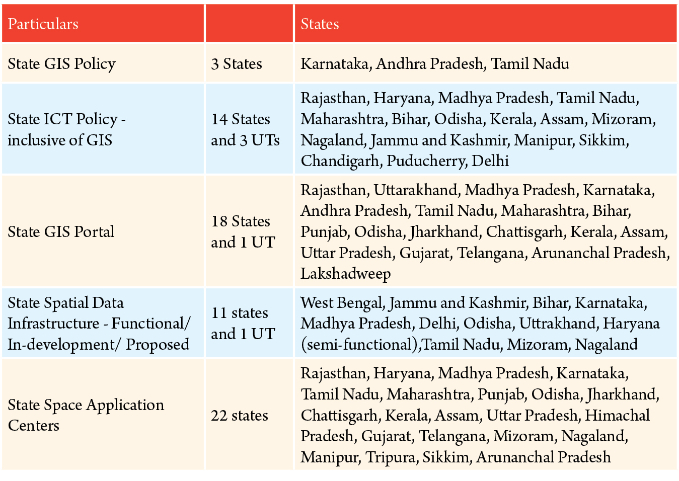 Geospatial user adoption in India