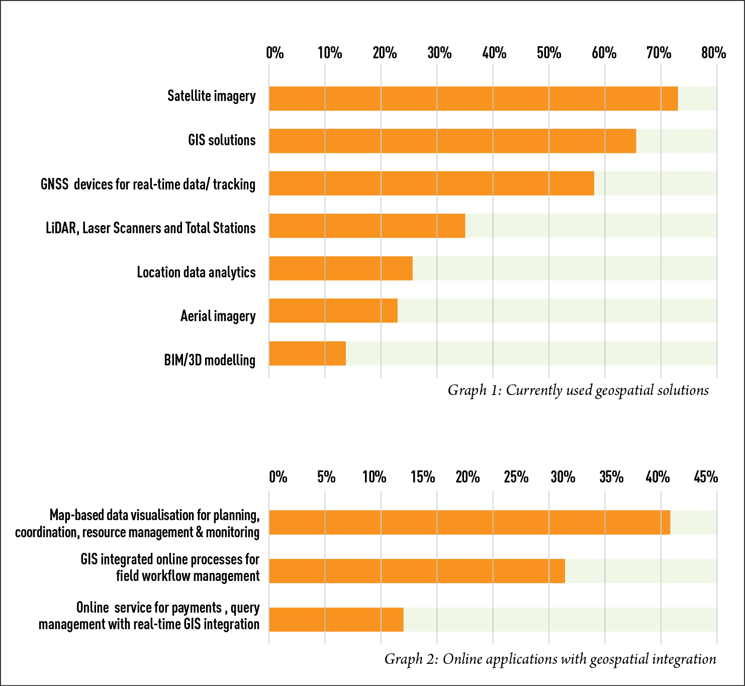 Geospatial user adoption in India