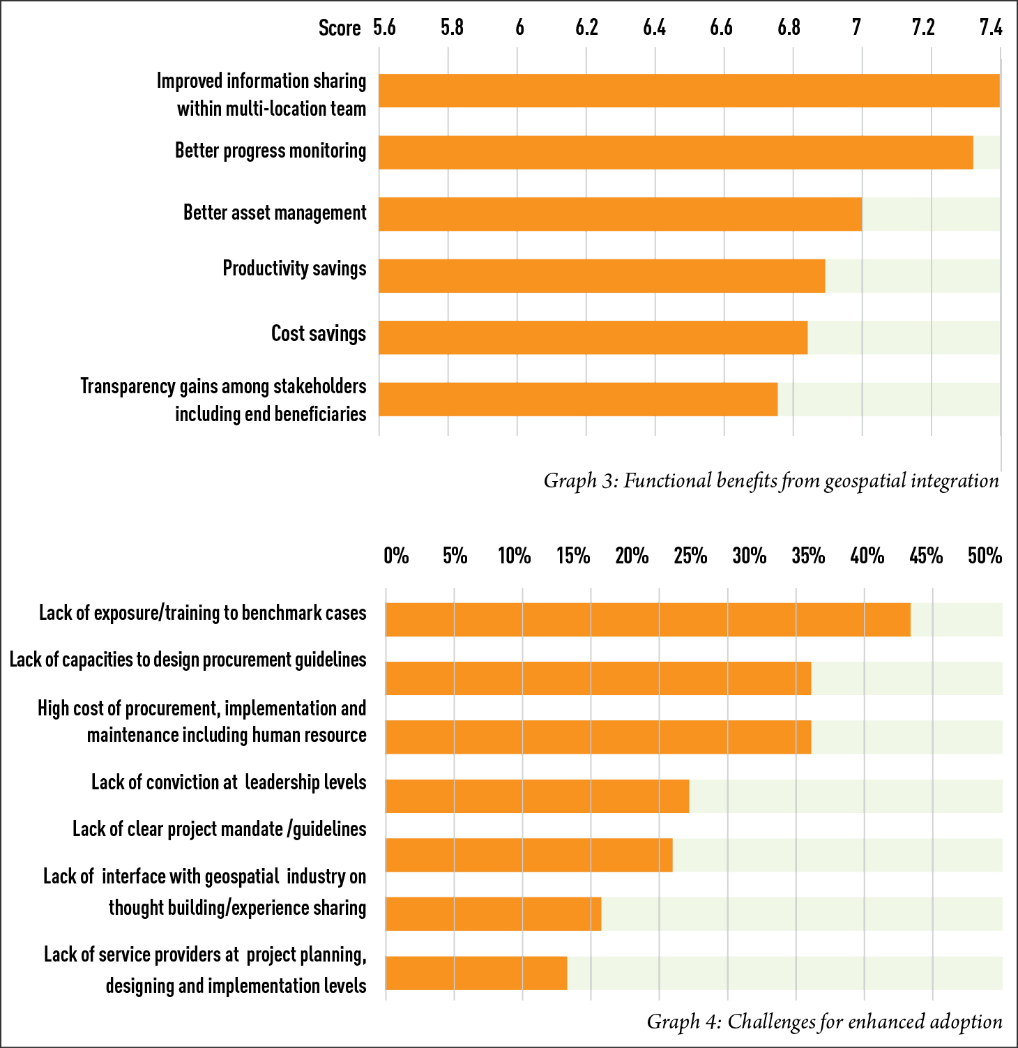 Geospatial user adoption in India