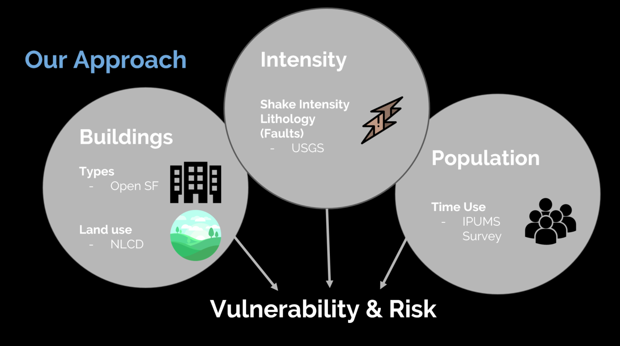 Disaster management using machine hot sale learning