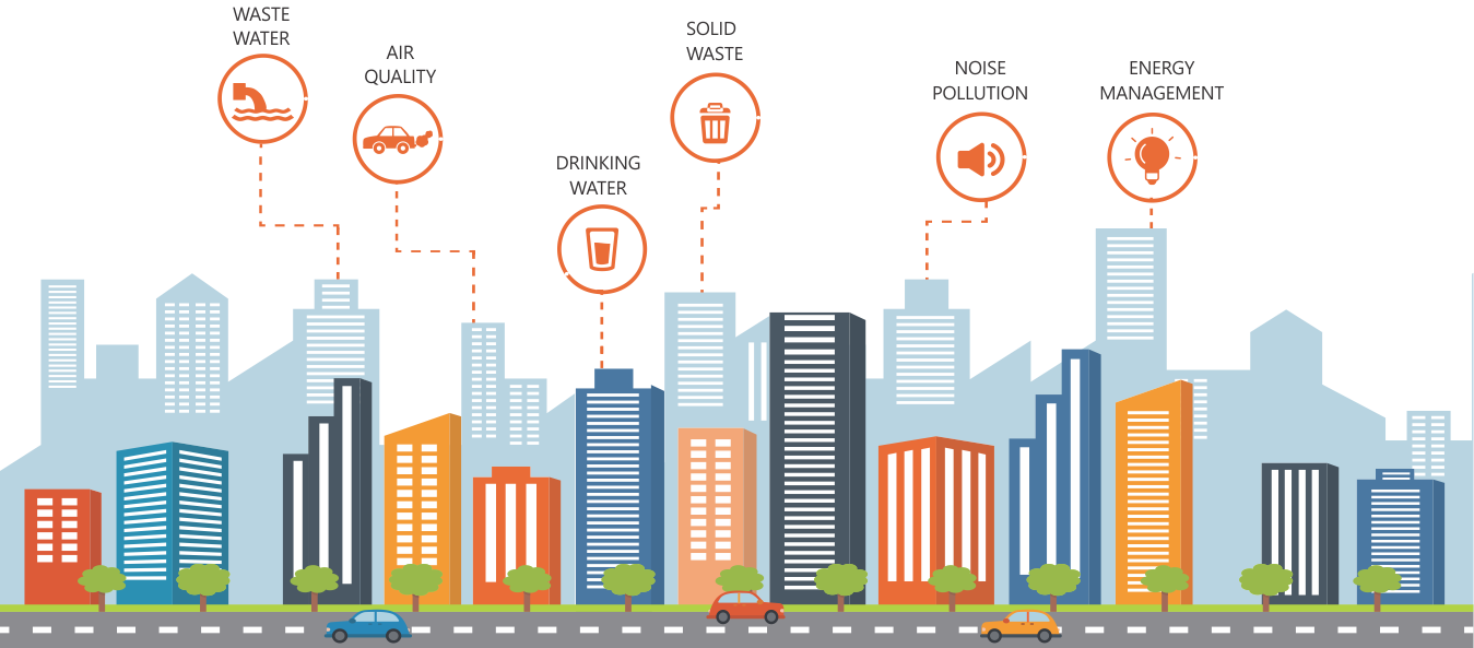 Smart City Technology Solutions