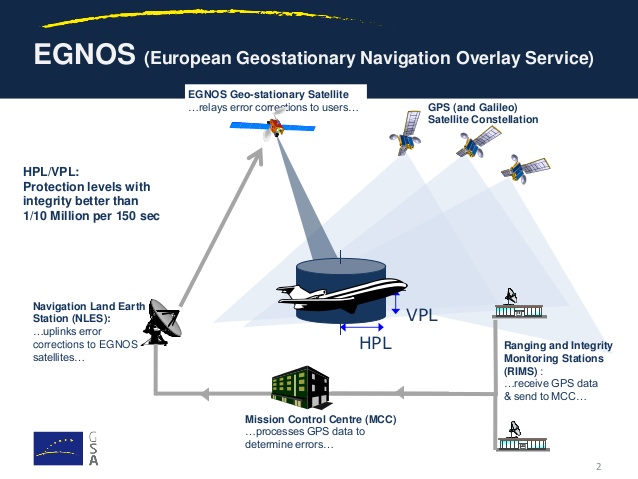 top 5 GNSS trends