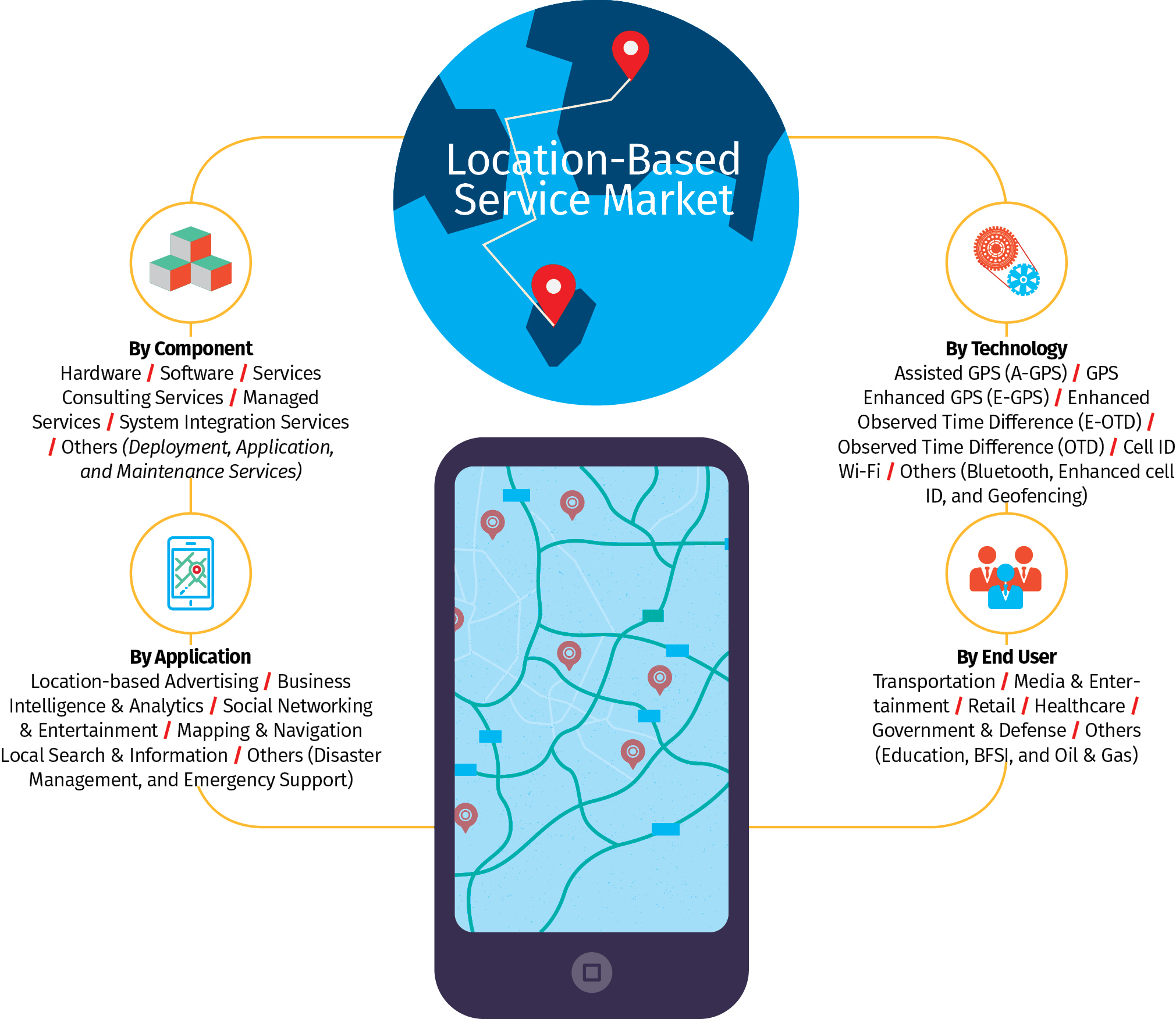 Why location is fundamental to all business processes