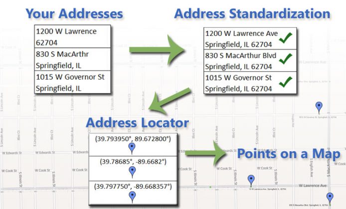 what-is-geocoding-everything-you-need-to-know-maps-blog