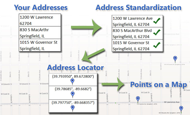 what-is-geocoding-and-how-can-it-help-sell-products