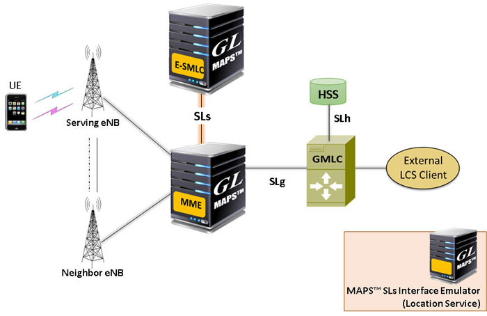 MAPS SLs emulator for simulation of Location Based Services in LTE Network