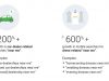 growth in "near me" search intenets