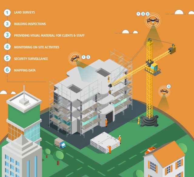 An Aerial View of the Future - Using Drones in Construction