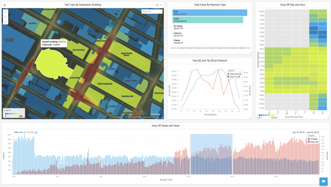 Extreme Analytics provider MapD debuts MapD 4.0 for interactive ...