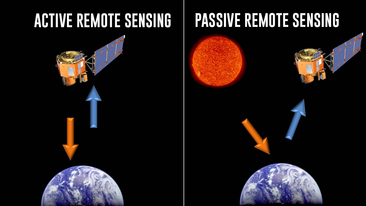 What Is Remote Sensing Definition Applications Types - vrogue.co