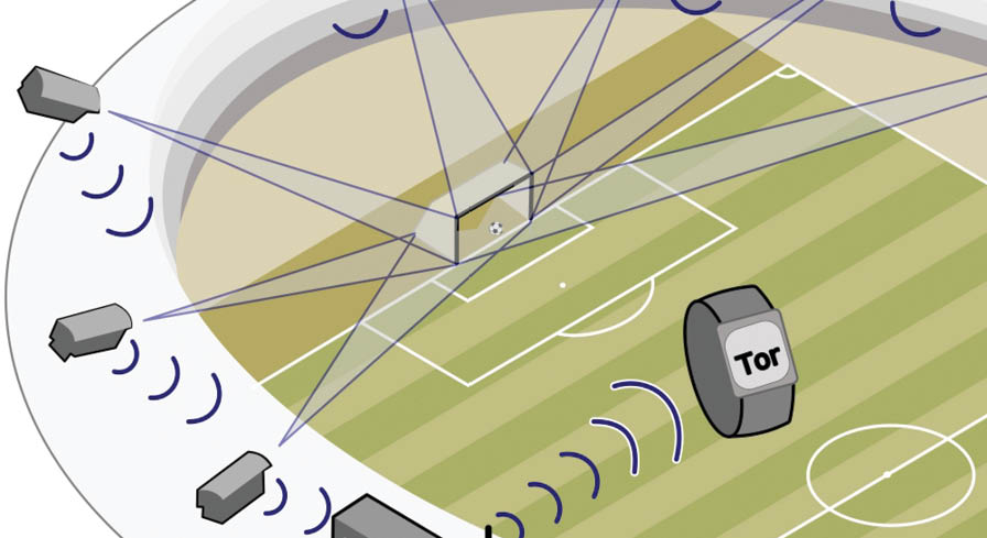 GPS and location in FIFA