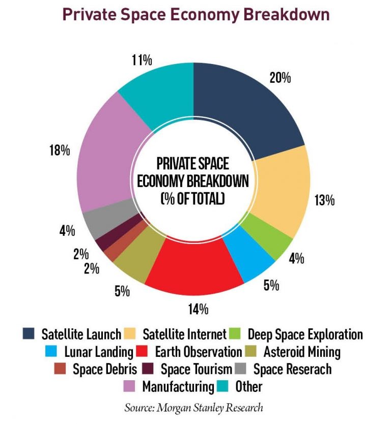 Who’s Buying all that Satellite Imagery?